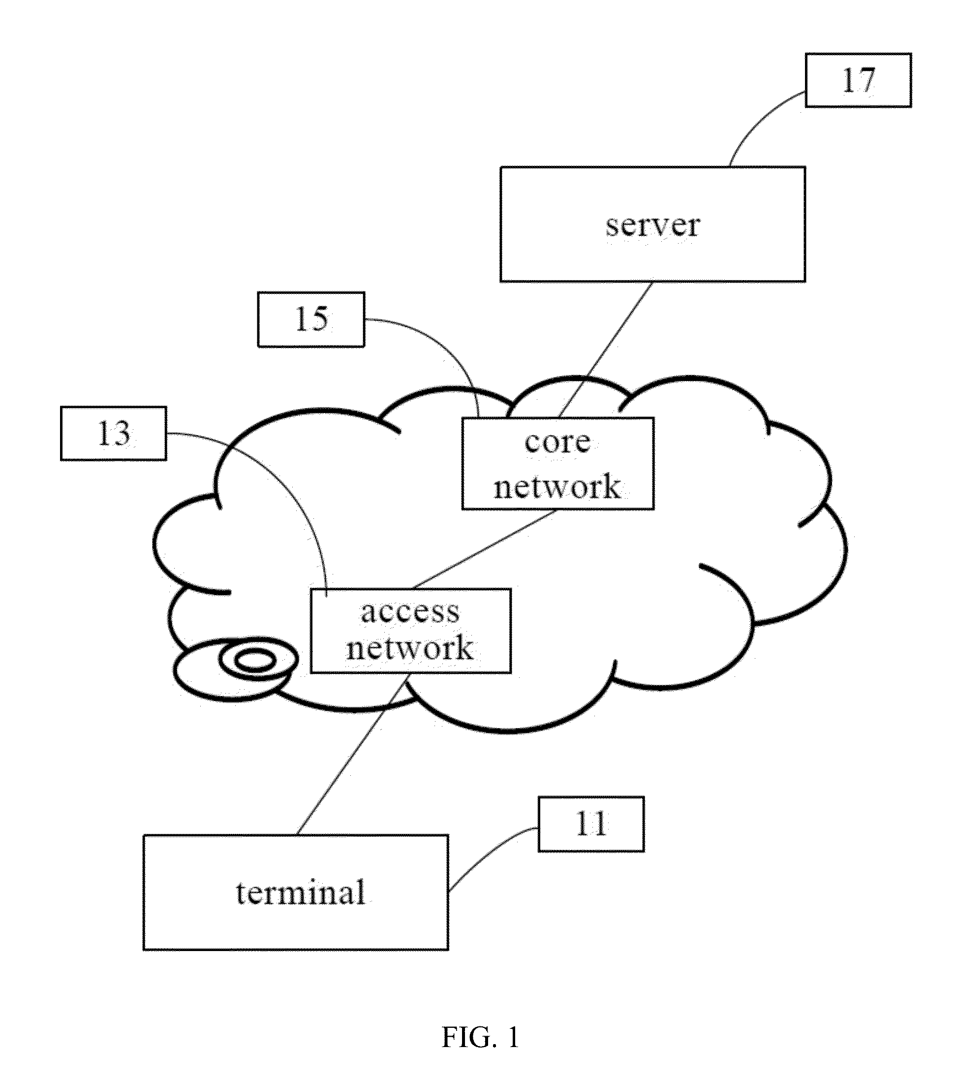 Method and system for accessing network
