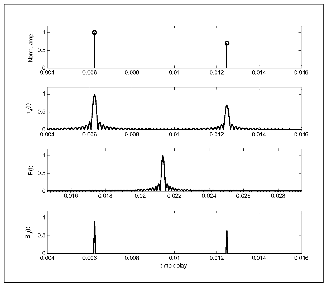 Underwater acoustic channel time delay estimation method based on image deconvolution