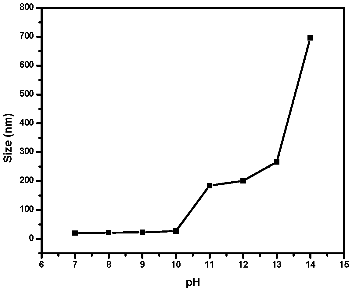 Preparation method of pH responsive polycarboxylic acid of comb-shaped structure