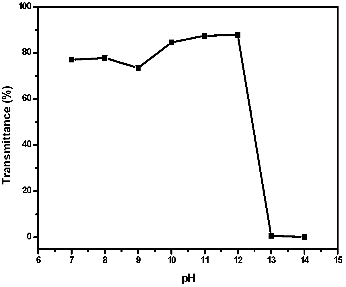 Preparation method of pH responsive polycarboxylic acid of comb-shaped structure