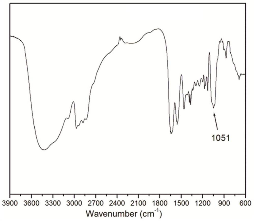 A kind of water-based thermosensitive polyurethane and preparation method thereof