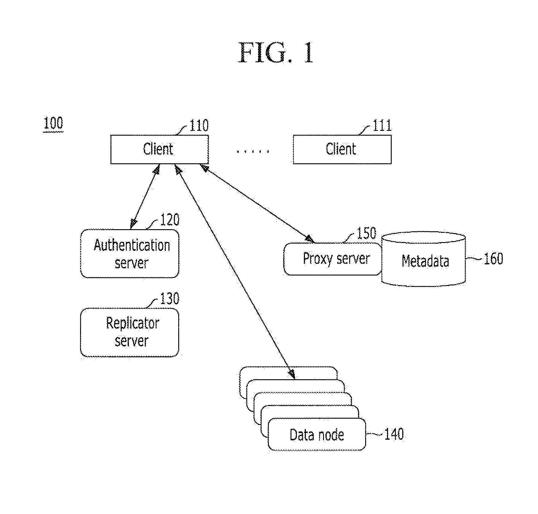 Distributed storage system including a plurality of proxy servers and method for managing objects