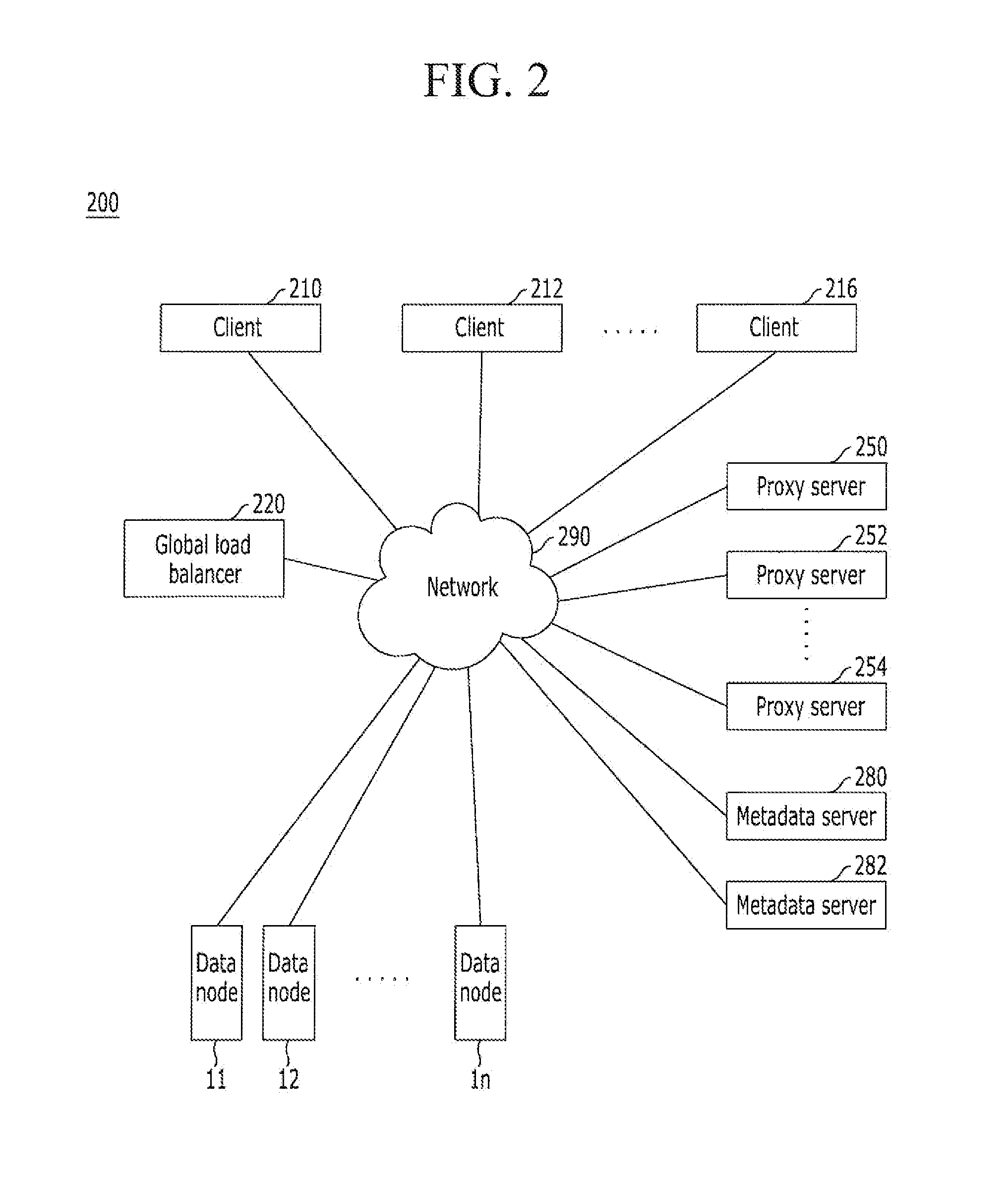 Distributed storage system including a plurality of proxy servers and method for managing objects