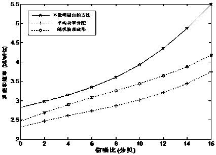 Precoding method and cooperative communication method based on channel information covariance