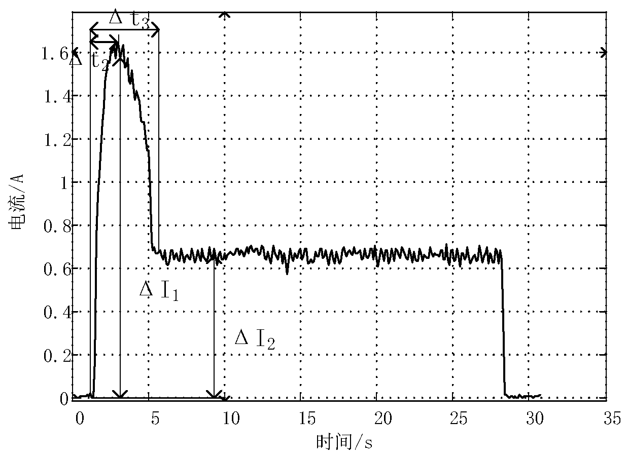 A non-invasive identification method for wall breakers