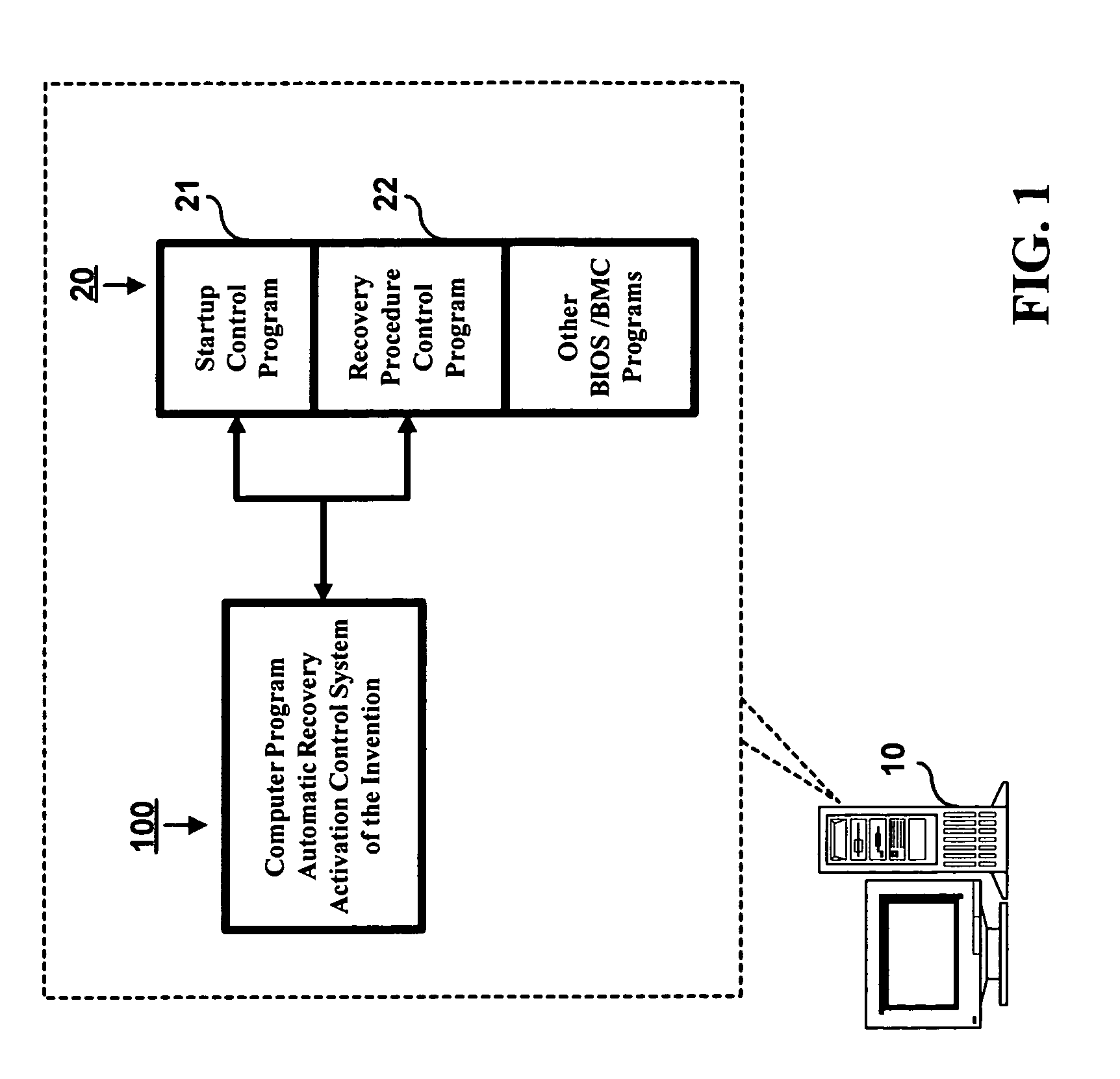 Computer program automatic recovery activation control method and system
