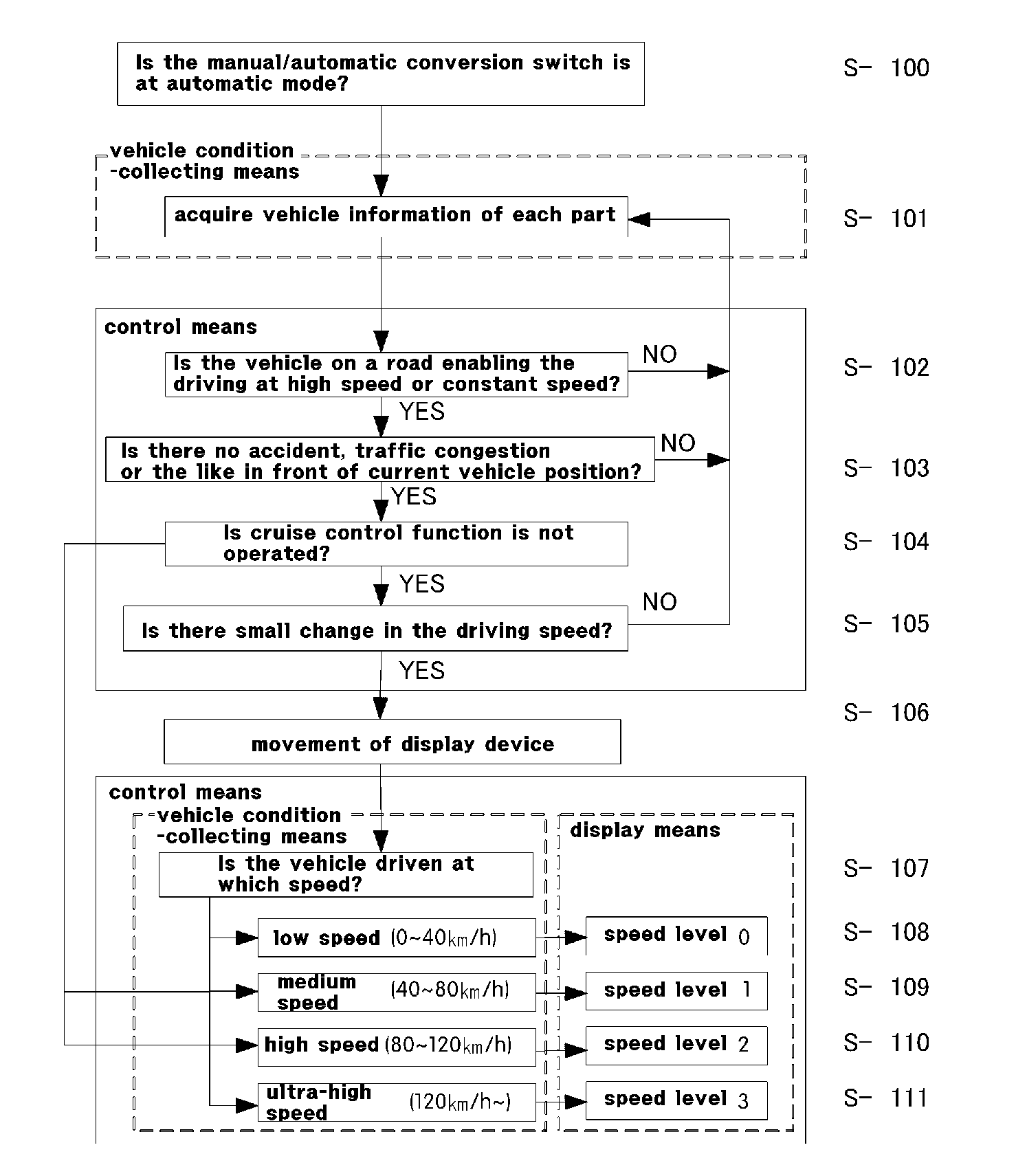 Movable display device