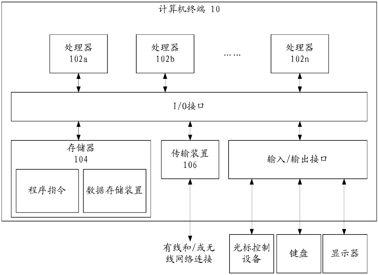 Face recognition method and device, and establishment method of face detection library