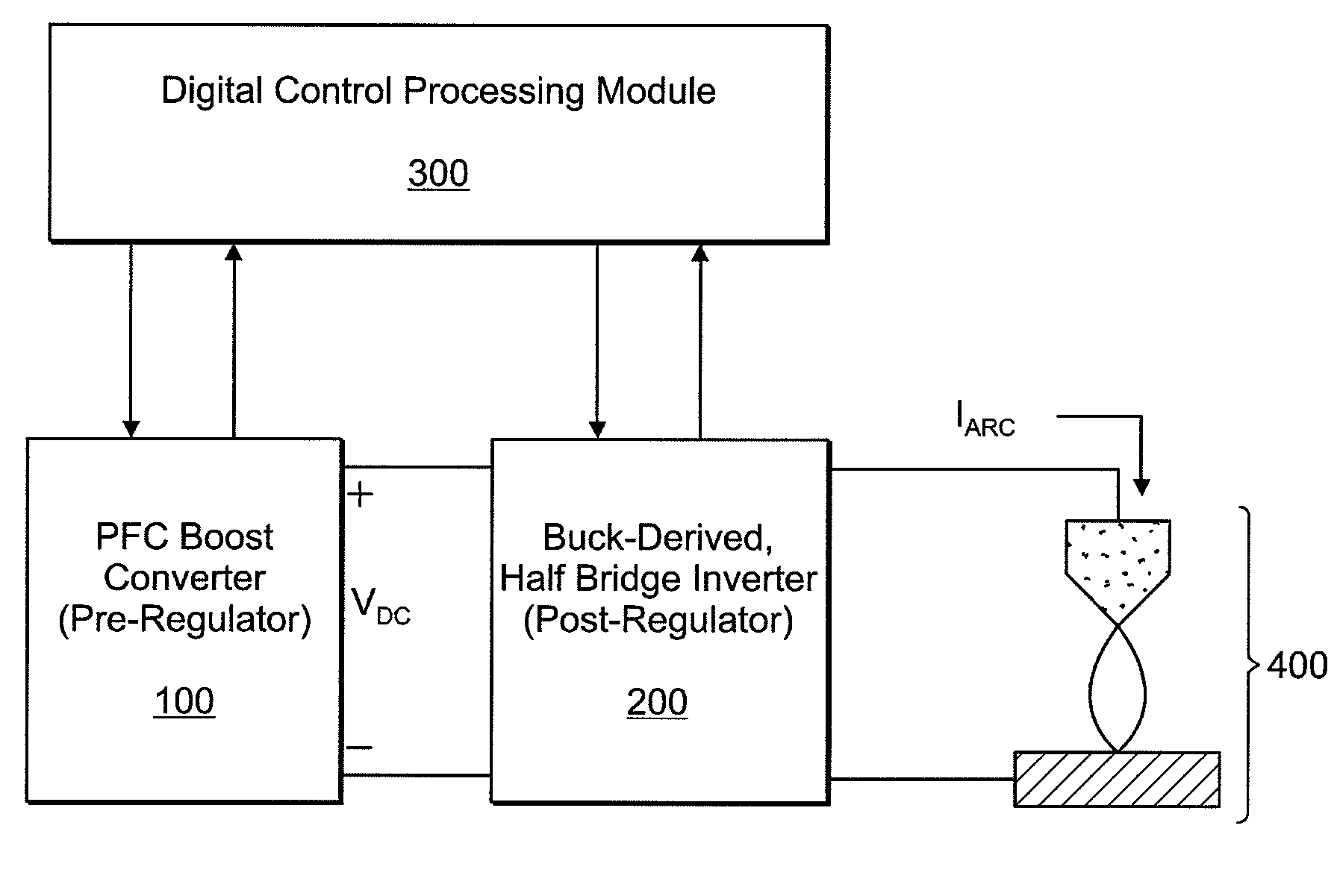 Linear, inductance based control of regulated electrical properties in a switch mode power supply of a thermal processing system
