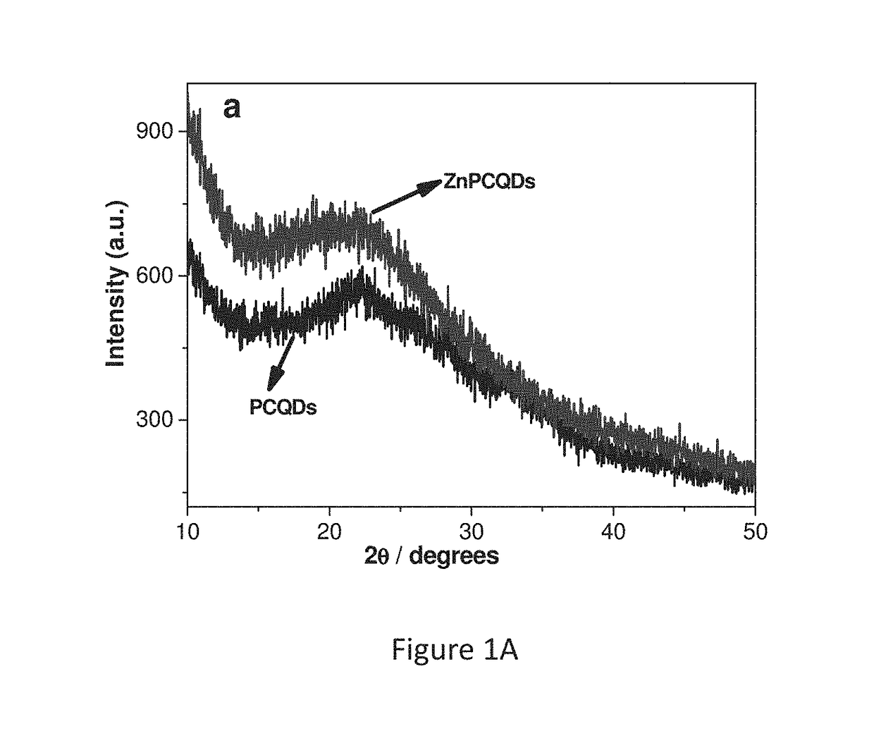 Conjugated Porphyrin Carbon Quantum Dots for Targeted Photodynamic Therapy