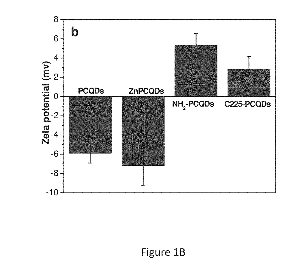 Conjugated Porphyrin Carbon Quantum Dots for Targeted Photodynamic Therapy