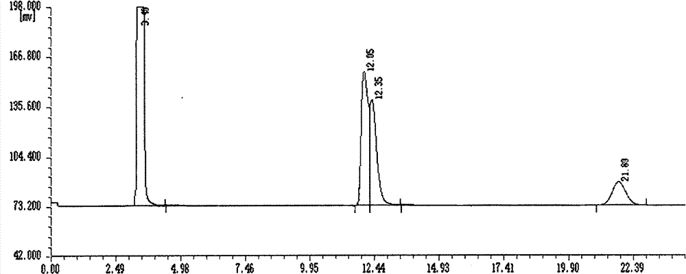 Kinetic resolution method of chiral amine