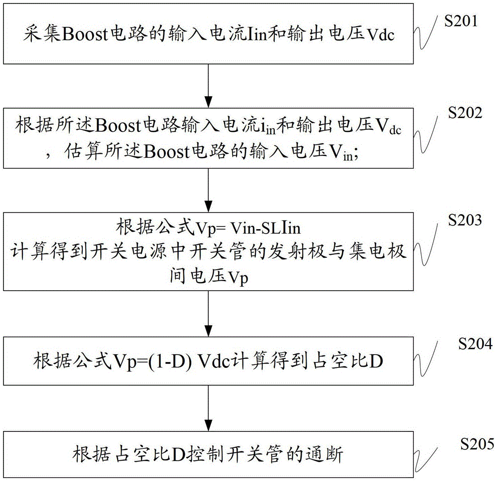 Power factor correction method, circuit and switching power supply