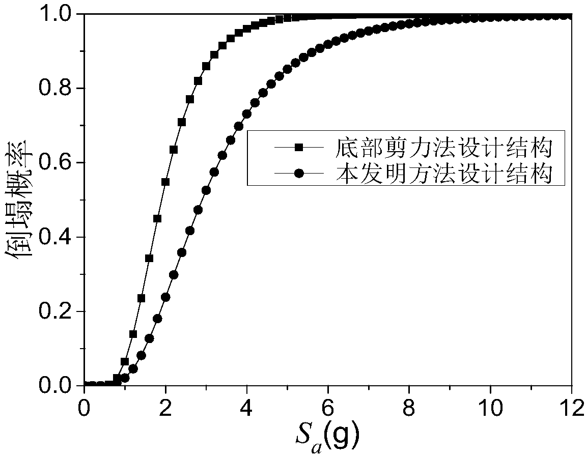 An Anti-seismic Design Method for Improving the Collapse Resistance of Building Structures