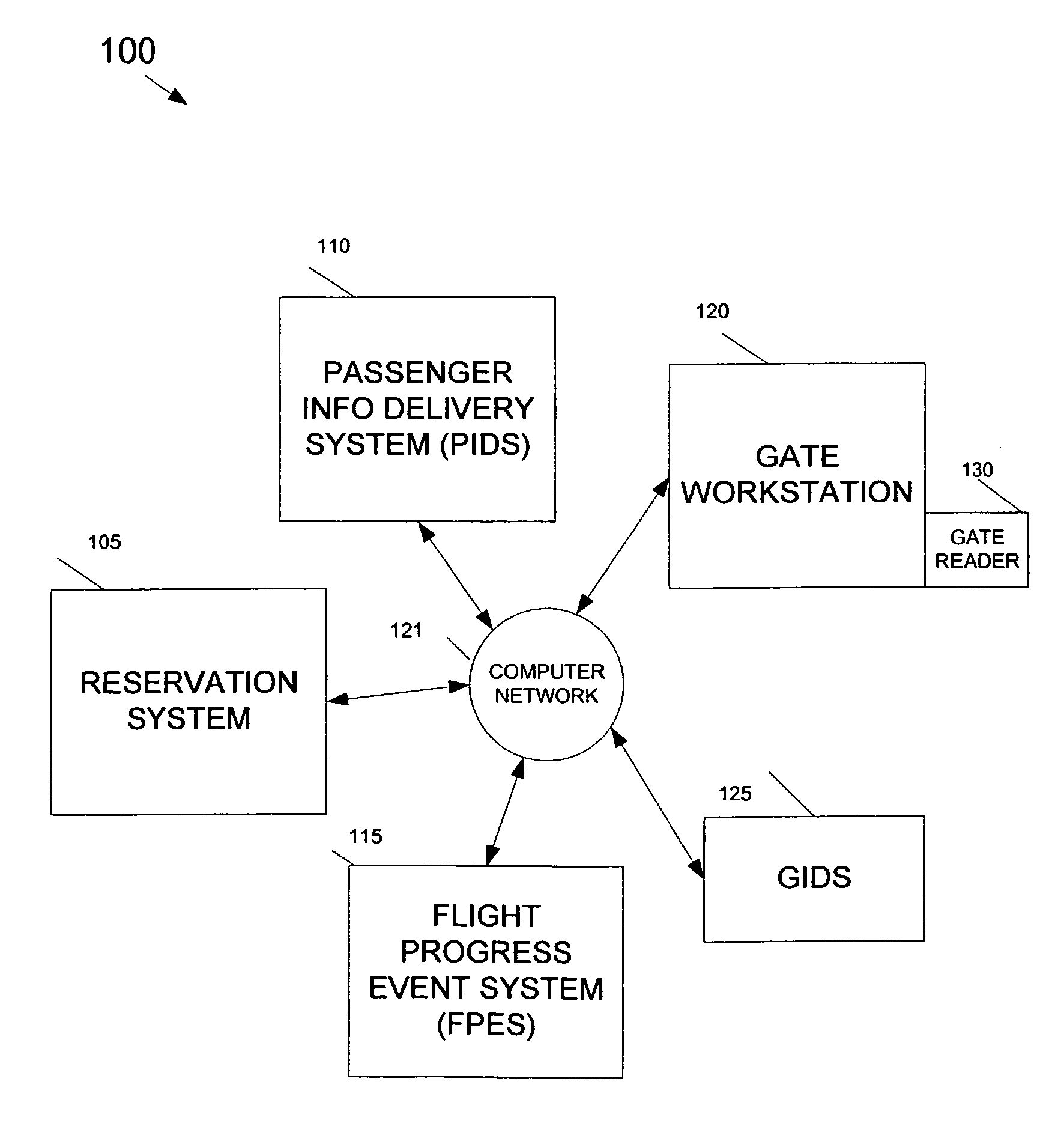 Method and system for providing dynamic and real-time air travel information