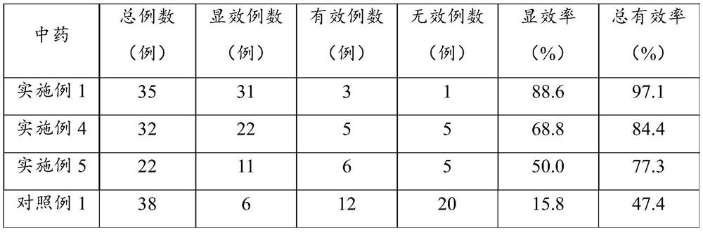 Traditional Chinese medicine composition for treating diabetes as well as preparation method and application thereof