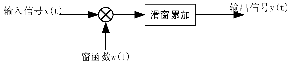 A method of finding peaks and distinguishing phases