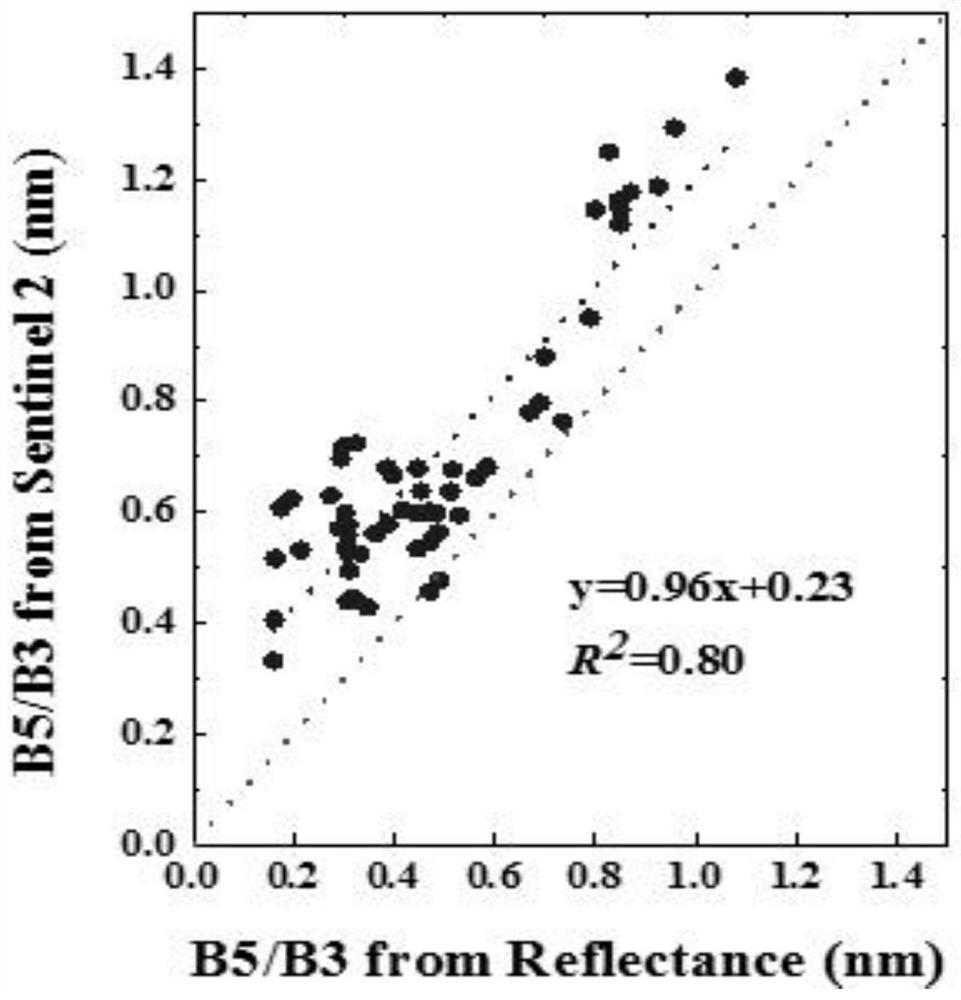 Method for estimating reservoir nutrition state index by using satellite remote sensing reflectivity