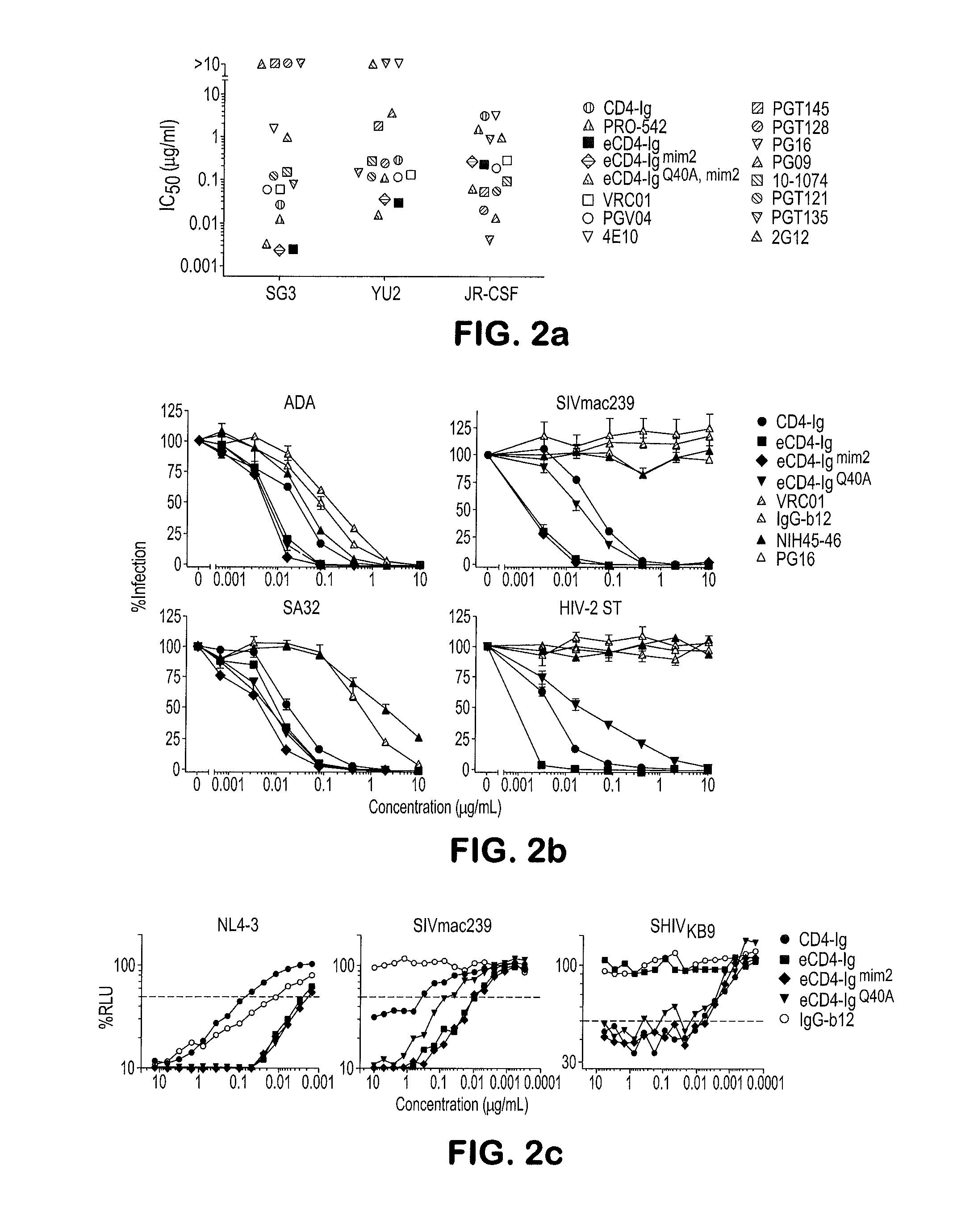 Methods and compositions for protection against lentiviral infections