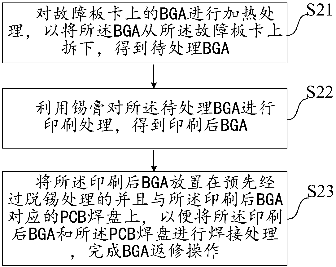 BGA repair method, apparatus and system
