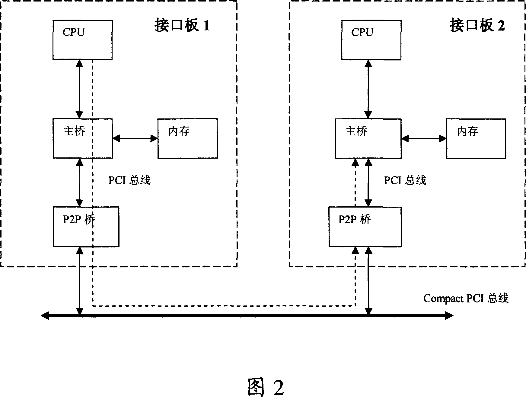 Method, device and a single-board for isolating bus