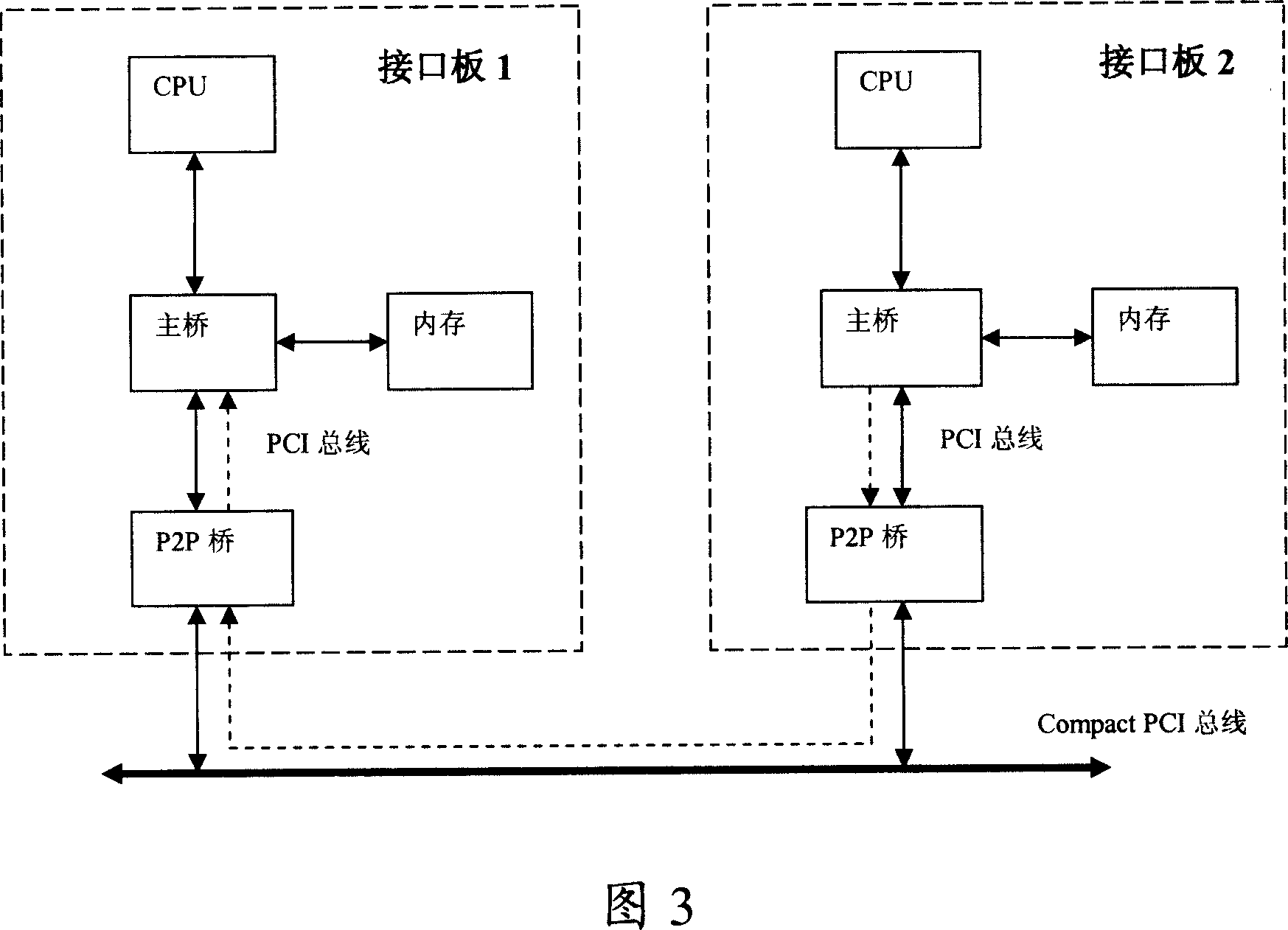 Method, device and a single-board for isolating bus