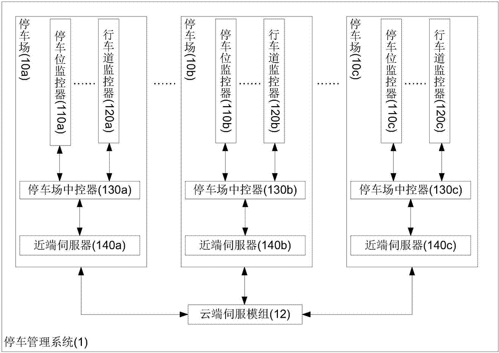 Parking management system and information prompt system in two-way communication