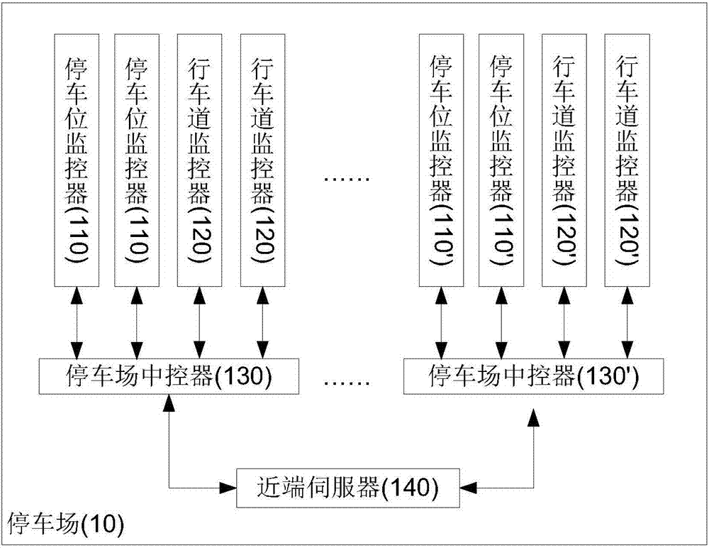 Parking management system and information prompt system in two-way communication