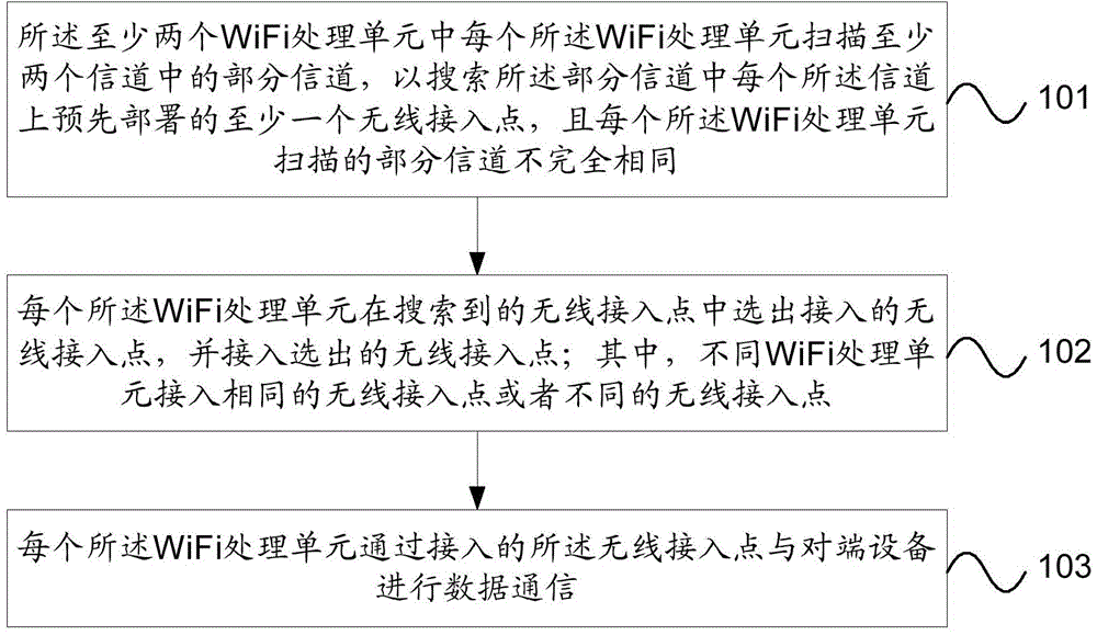 Terminal and wireless connection method