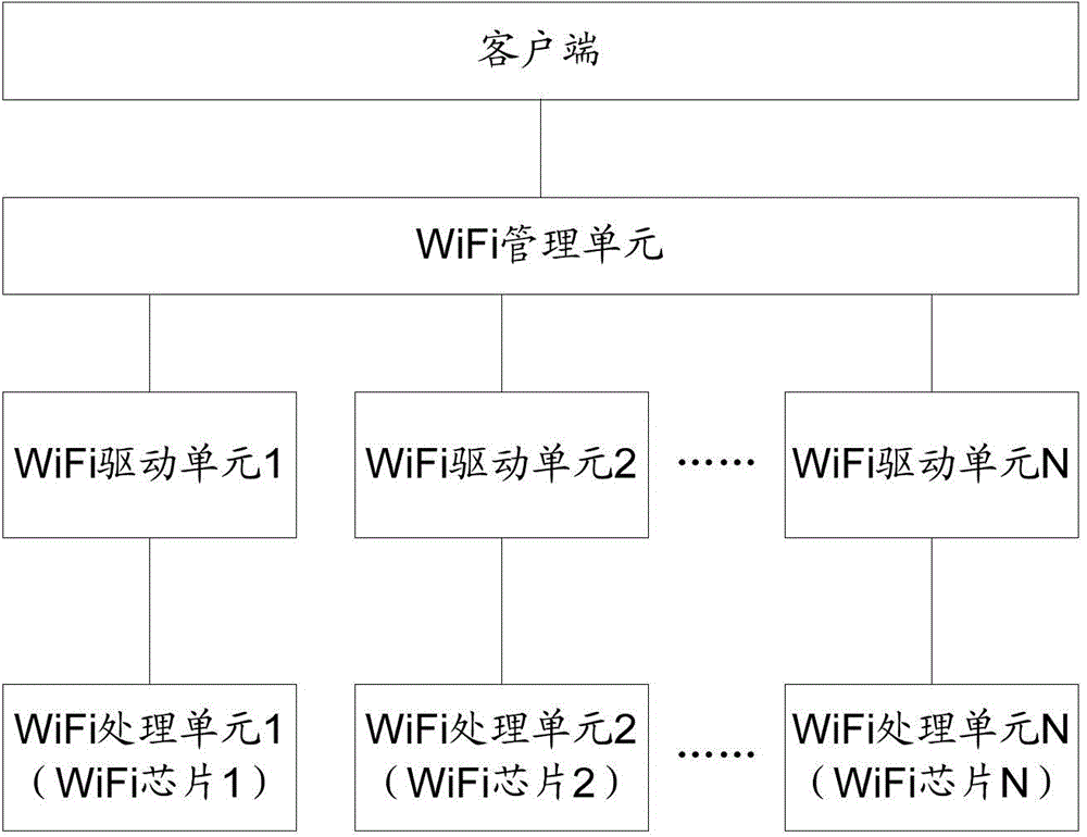 Terminal and wireless connection method