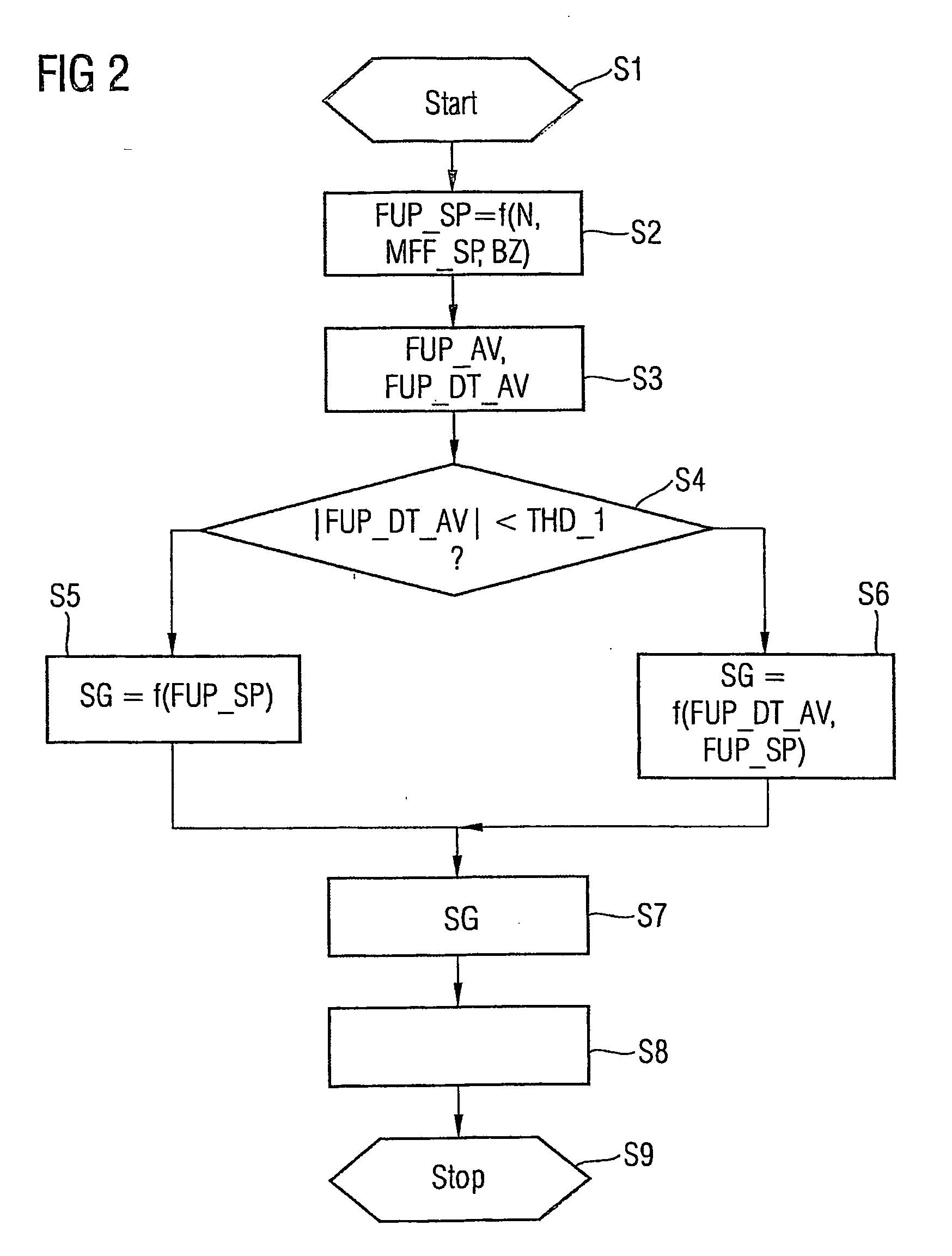 Method for controlling a fuel pressure in a fuel supply device of a combustion engine