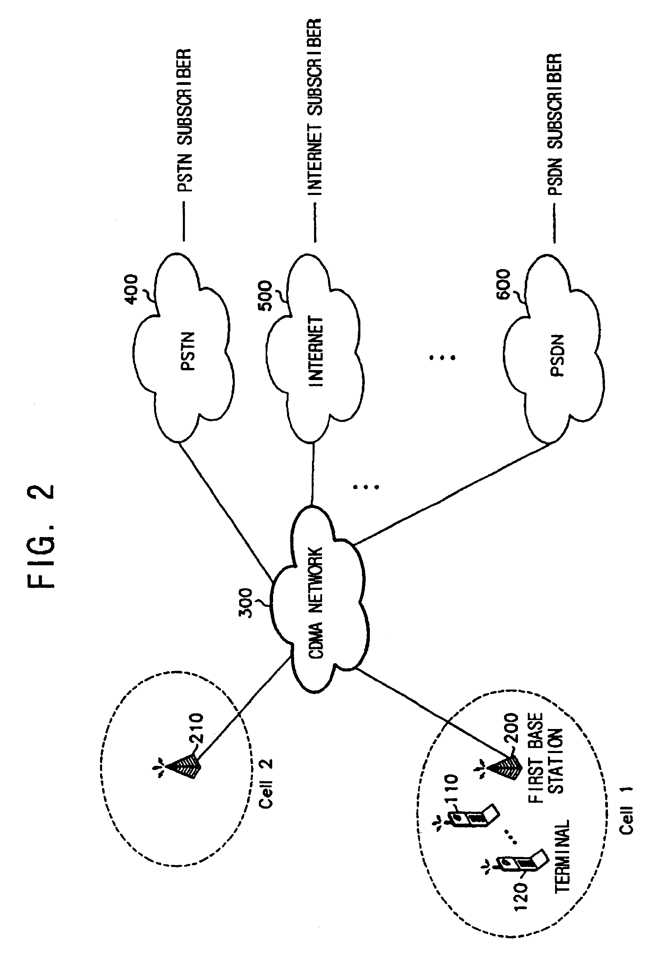 Apparatus for making a random access to the reverse common channel of a base station in CDMA and method therefor
