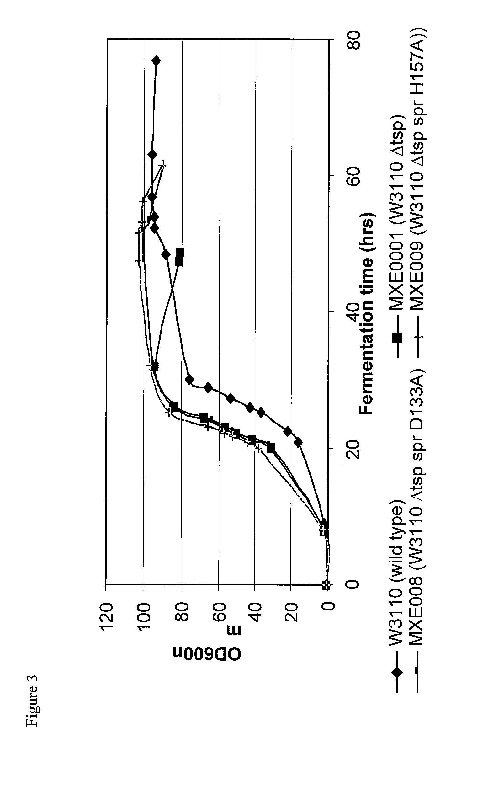 Bacterial host strain comprising a mutant spr gene and having reduced tsp activity