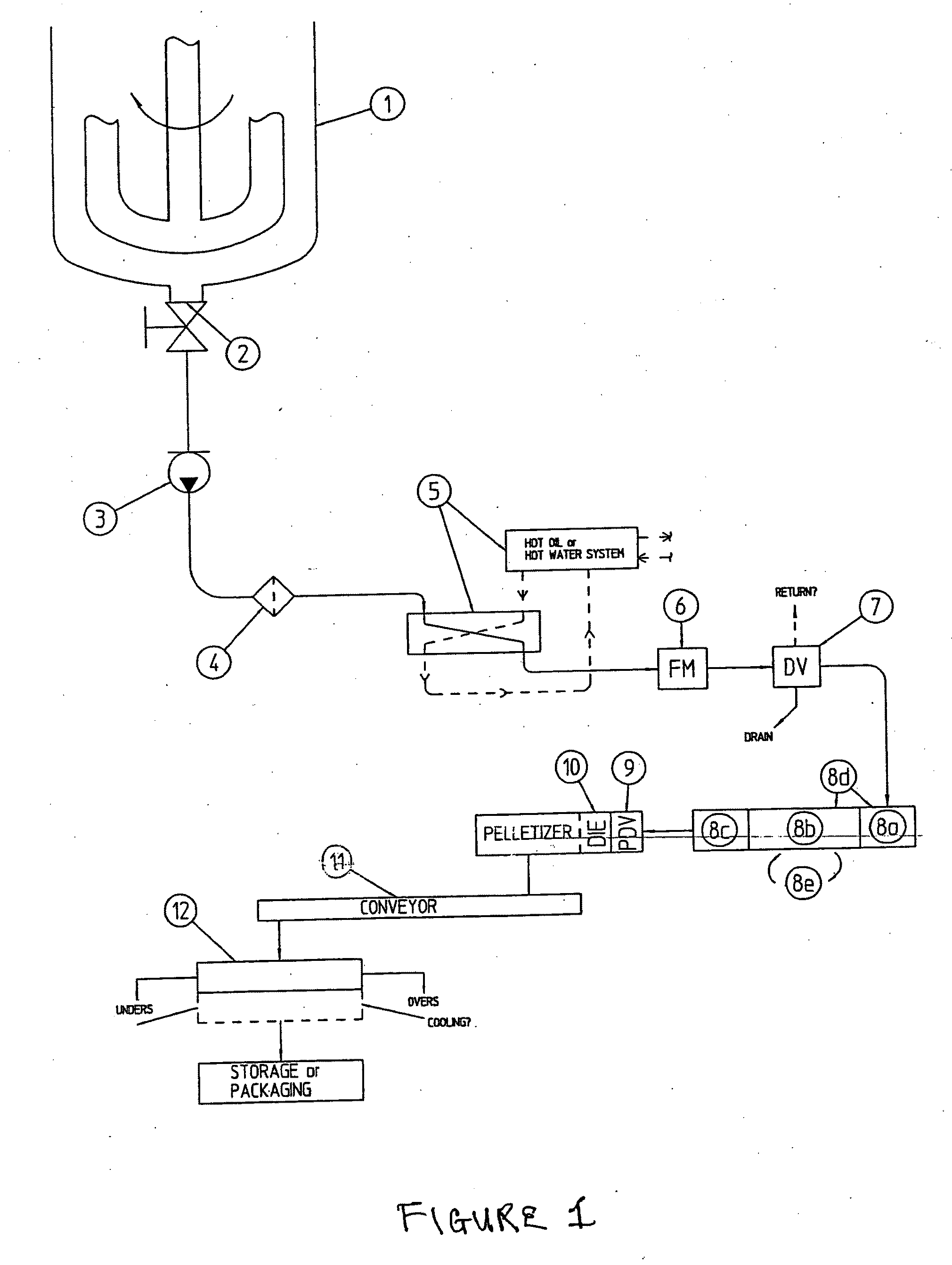 Apparatus and Method for Pelletizing Wax and Wax-Like Materials