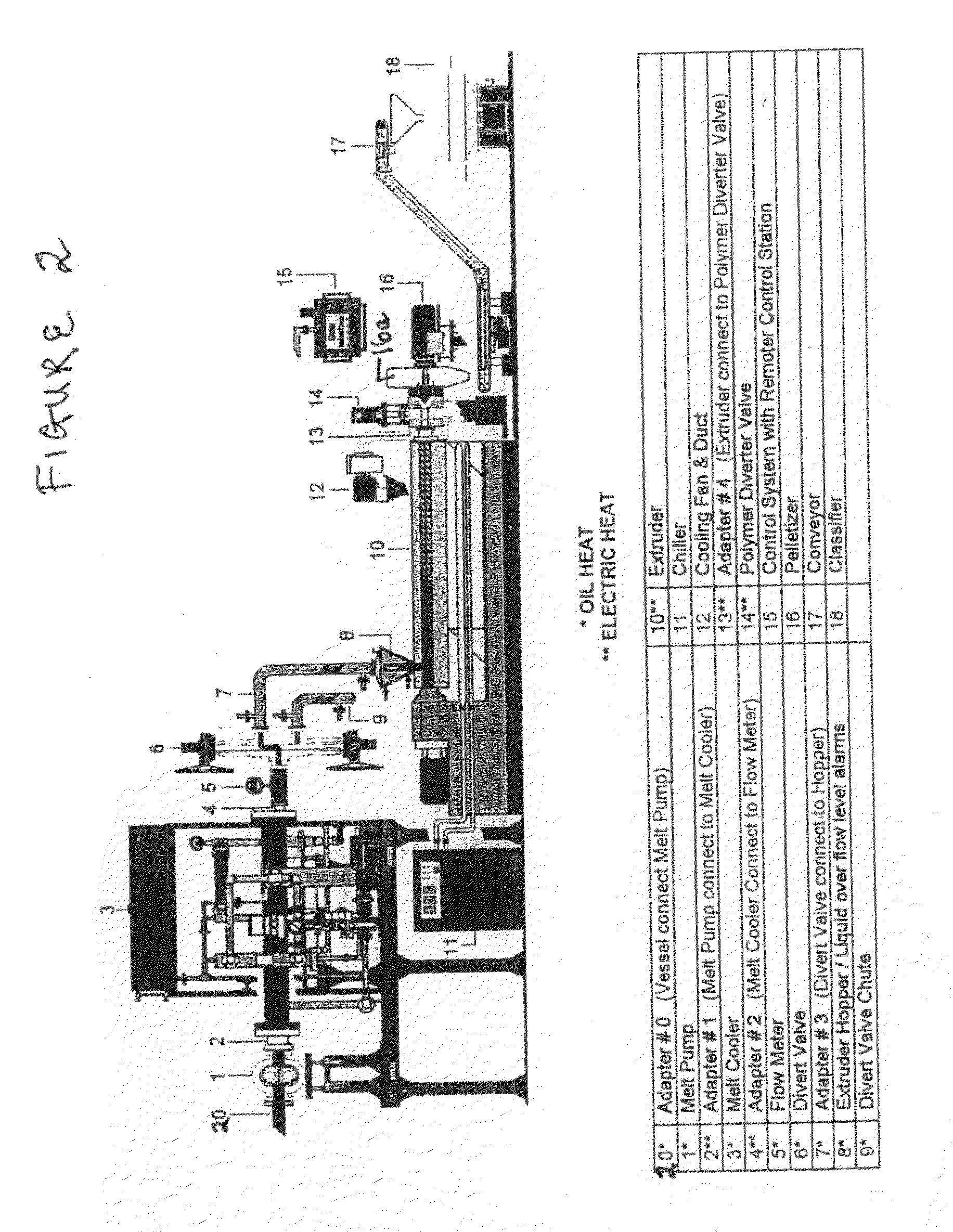Apparatus and Method for Pelletizing Wax and Wax-Like Materials