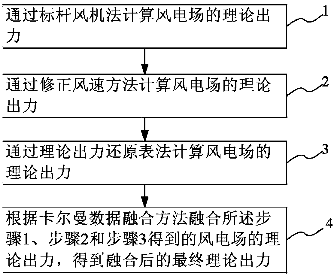 wind-power-plant-power-generation-capacity-assessment-method-based-on