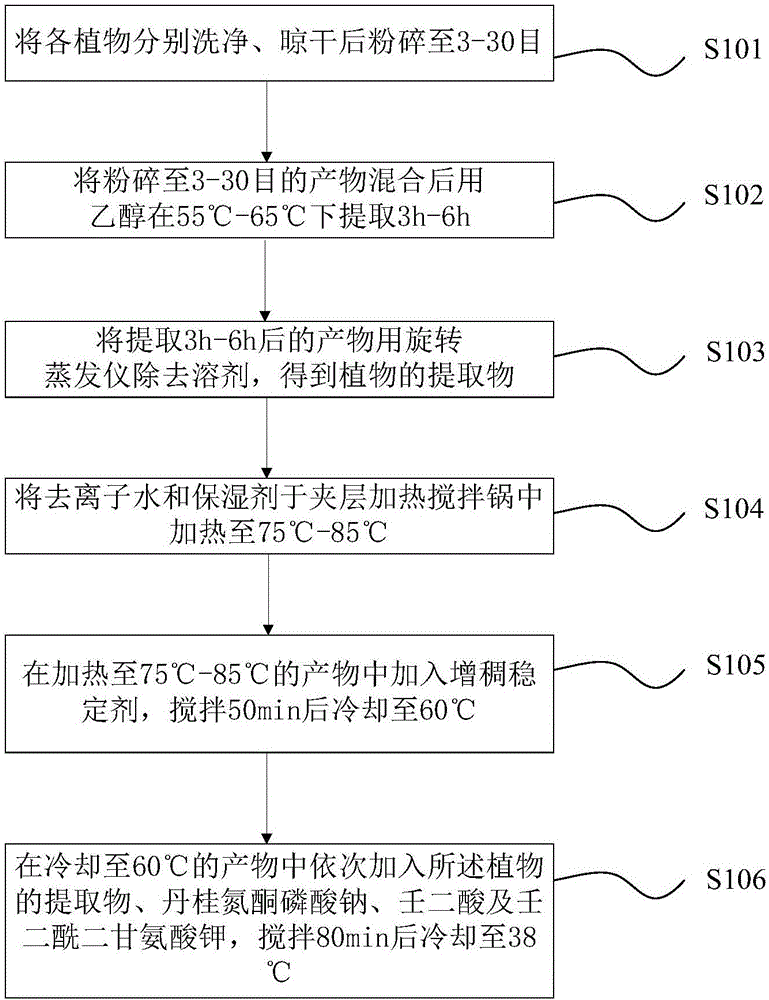 Cosmetic capable of preventing and removing pimples and acnes and preparation method of cosmetic