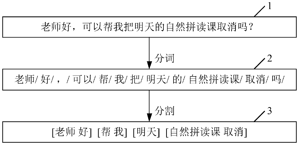 Text processing method and device, storage medium and electronic device