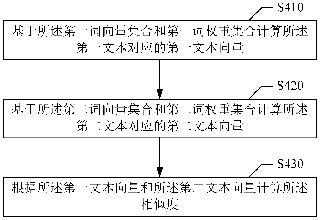 Text processing method and device, storage medium and electronic device