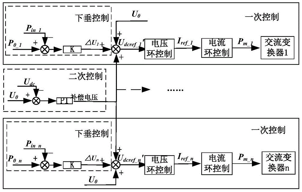 A Hierarchical Control Method for AC-DC Microgrid with DC Voltage Restoration Characteristics