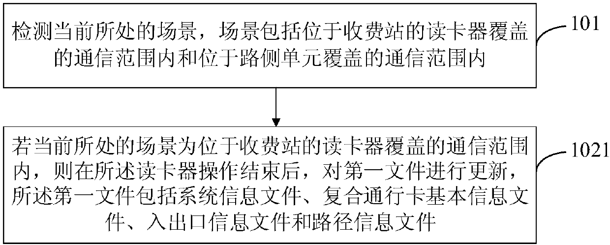 Composite pass card file updating method, composite pass card and intelligent traffic system