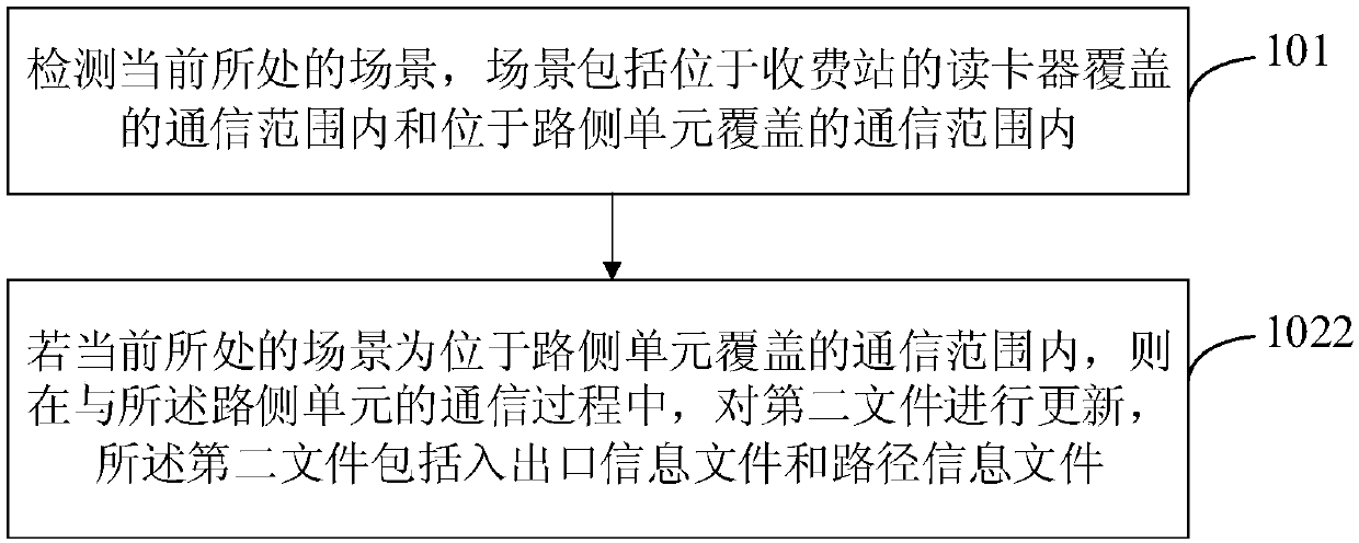 Composite pass card file updating method, composite pass card and intelligent traffic system