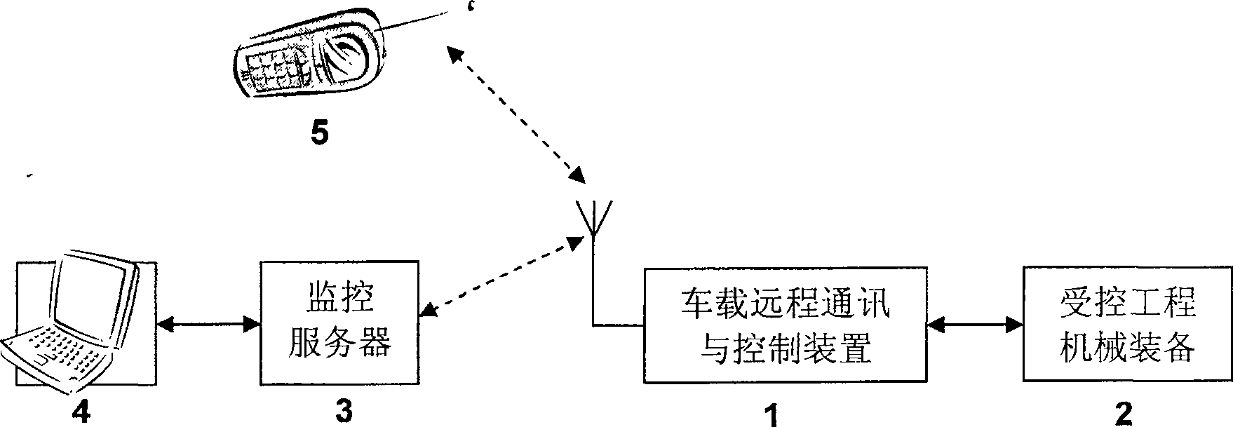 Engineering machinery remote control system and method