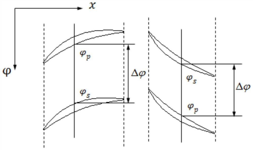 Parallel grid simulation method for aero-engine combustion chamber through-flow model