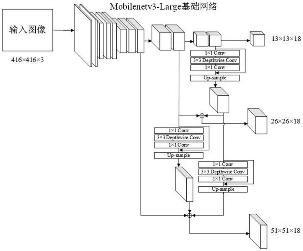 Photovoltaic panel defect detection method and system