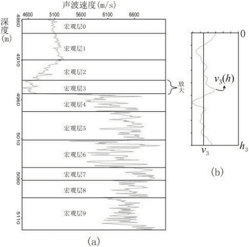 Carbonate reservoir seismic wave response characteristic analysis method