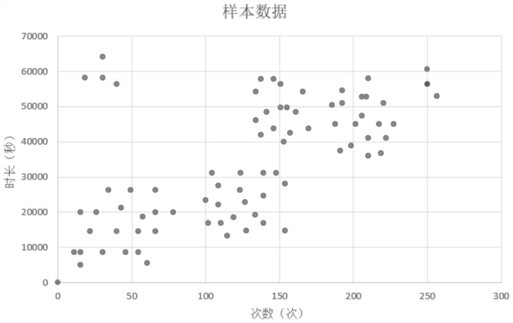 Data analysis method based on graphical presentation intercommunication