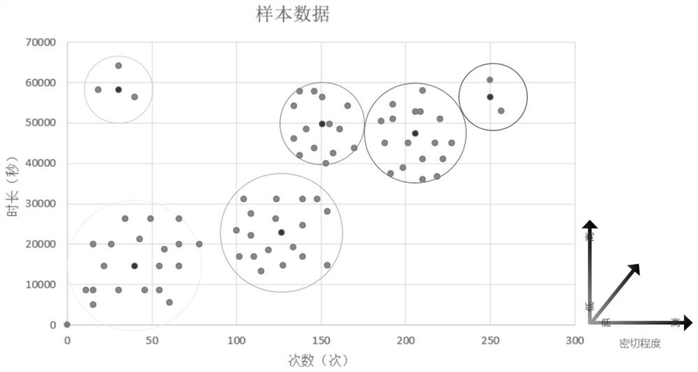 Data analysis method based on graphical presentation intercommunication