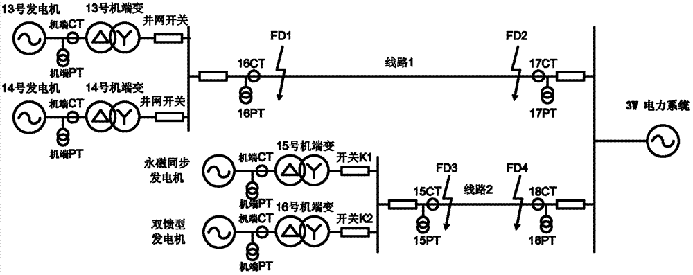 Dynamic simulation system and simulation method for accessing wind power into power grids