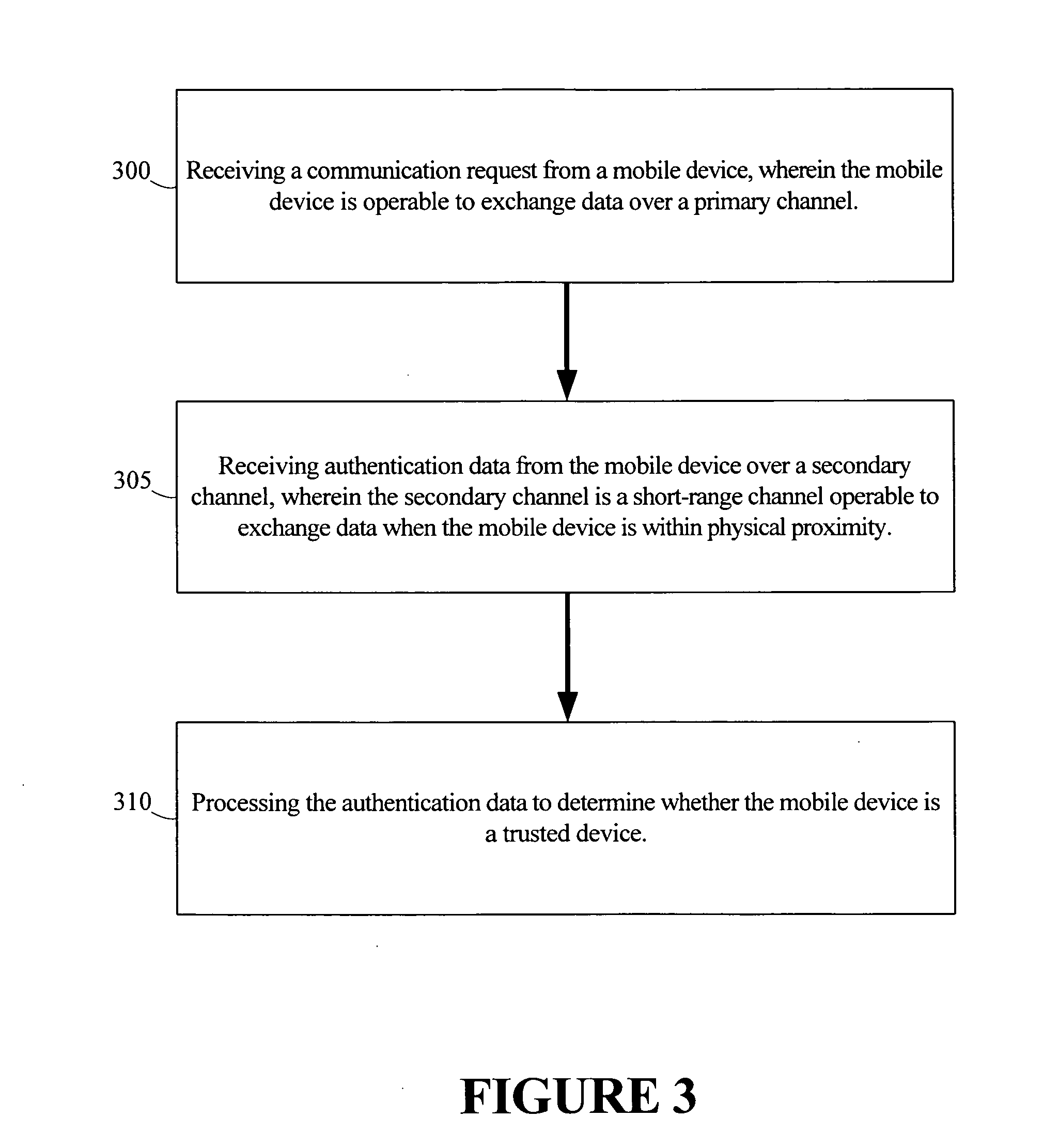 Method for secure authentication of mobile devices